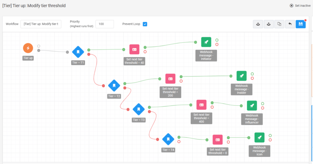 Antavo’s Workflows module enables high-performance campaigns