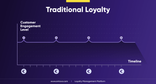 Loyalty Scoring Algorithms: The Unsung Heroes Behind Customer Retention