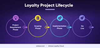 Loyalty Scoring Algorithms: Your Brand's Secret Weapon in a Crowded Market