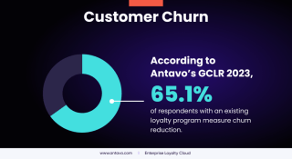 Loyalty Scoring Algorithms: Where Loyalty Meets Mathematics