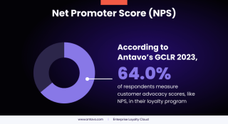 Loyalty Scoring Algorithms: The Unsung Heroes of Repeat Business