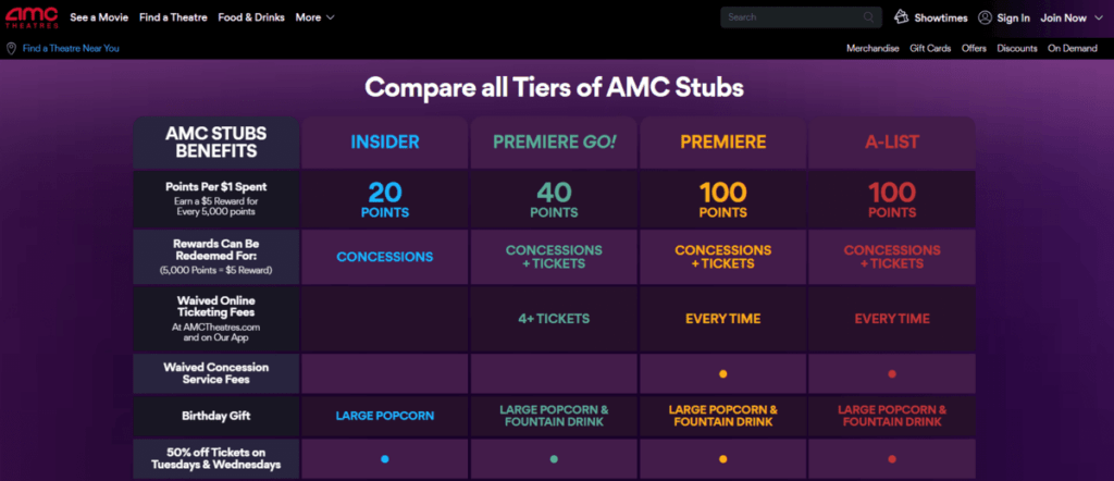 Screenshot of AMC Stubs’ multi-level tier system and its benefits.