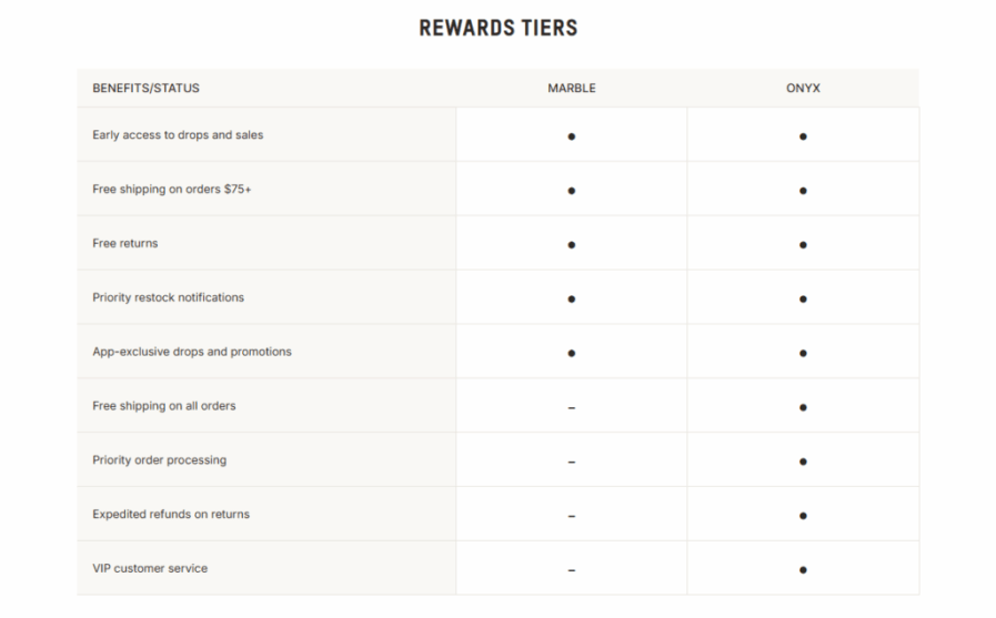 SKIMS Rewards tier benefits comparison table, MARBLE vs ONYX