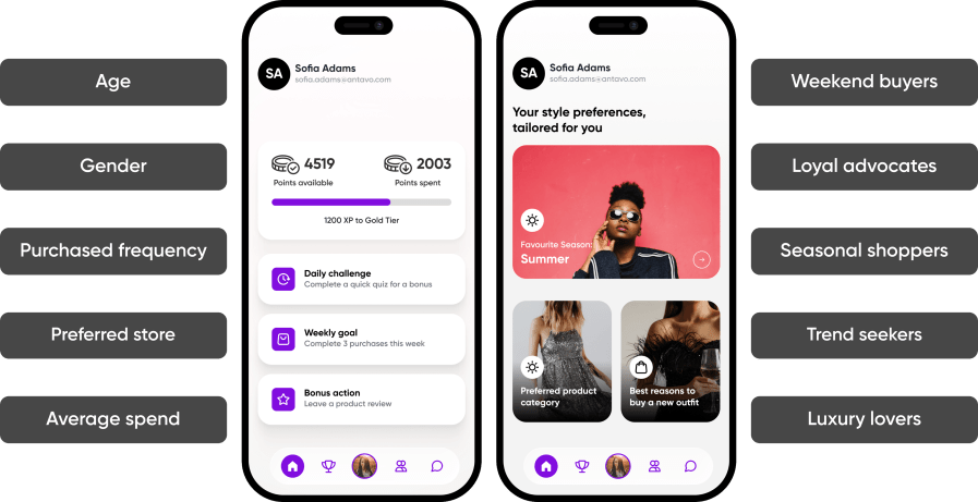 An image showcasing what kind of data can be collected through a loyalty program app