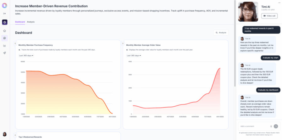A platform interface image for Antavo’s Optimizer