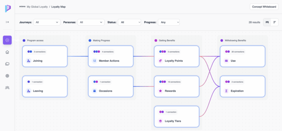 A platform image about Antavo’s Loyalty Map feature. 