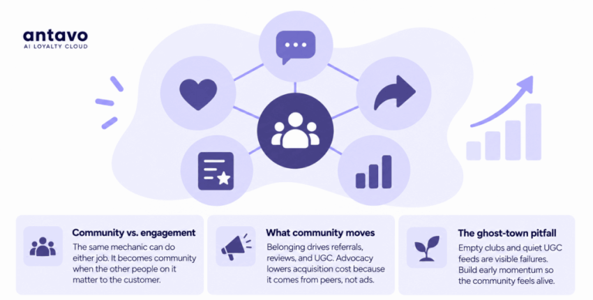 Antavo's infographic about communitiy loyalty programs
