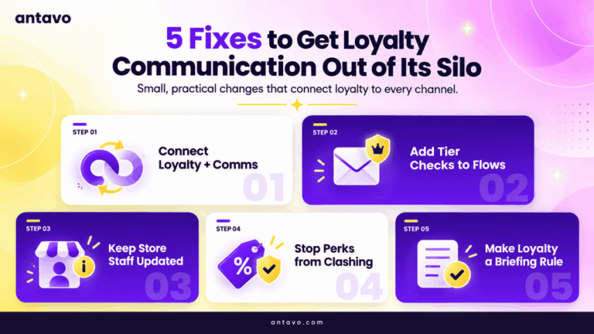 Infographics portraying the 5 practical ways brands can get their loyalty communication out of its silo