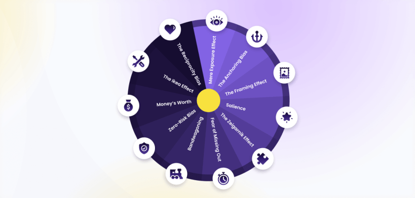 Antavo’s cover about its article on cognitive biases in marketing